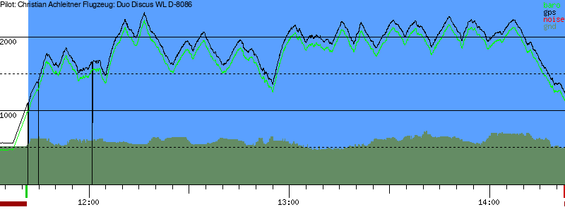 Barometer